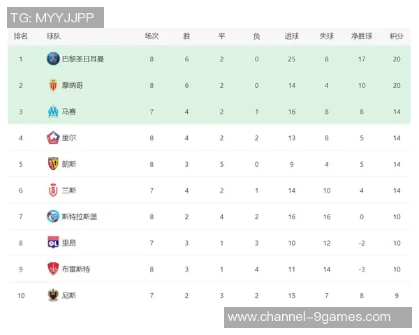 朗斯力压巴黎暂居法甲榜首队报预测其有望争冠