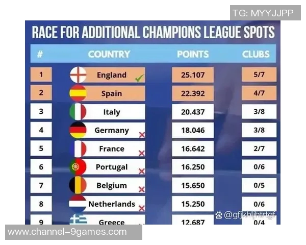 英超夺冠赔率大变动阿森纳领跑曼城跌至第四 英超夺冠赔率大变动阿森纳领跑曼城跌至第四